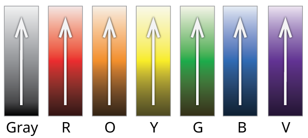 Lightness bar scales for gray, red, orange, yellow, green, blue, and violet.