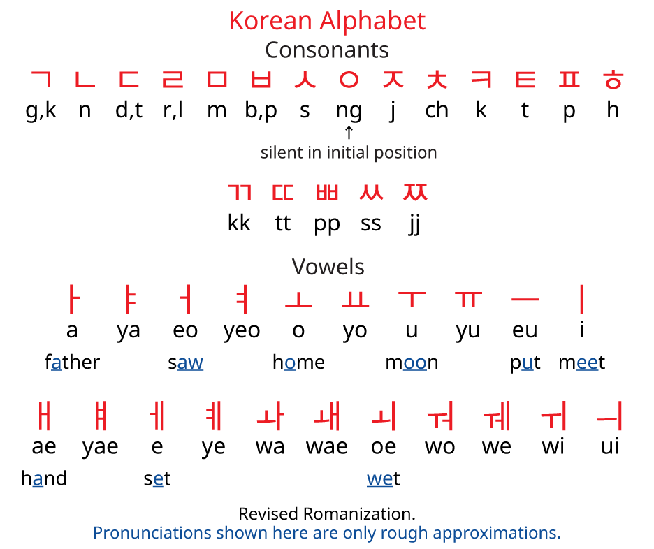 Real Korean letters