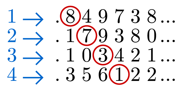 Cantor's diagonal argument