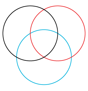 Venn diagram, 3 sets