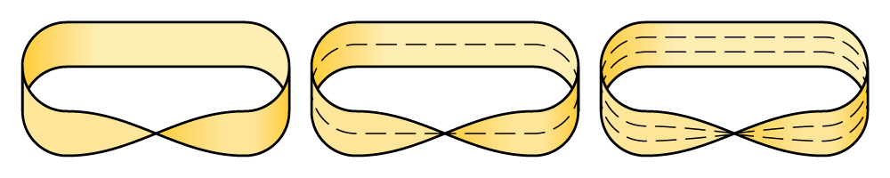Mobius Strip
